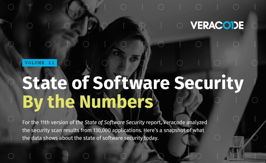 State of software security 11 is here